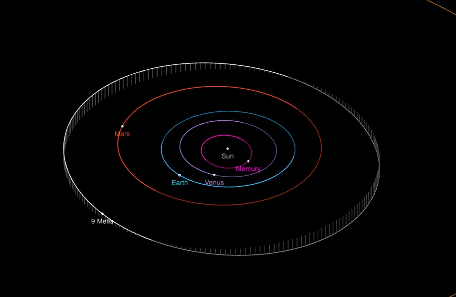Position of asteroid Metis on May 9, 2025