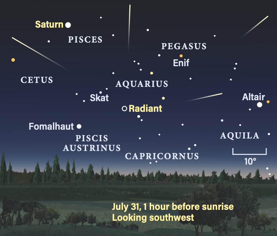 The peak of the Southern Delta Aquariid meteor shower on July 31, 2025, 1 hour before sunrise