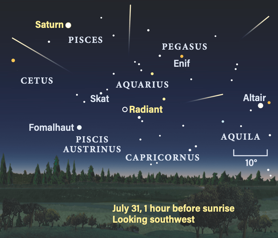 The peak of the Southern Delta Aquariid meteor shower on July 31, 2025, 1 hour before sunrise
