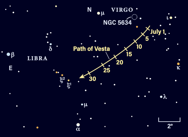 The path of Vesta in July 2025