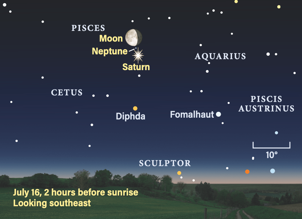 The sky on July 16, 2025, 2 hours before sunrise, looking southeast