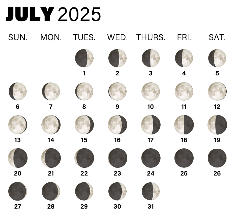 Phases of the Moon in July 2025
