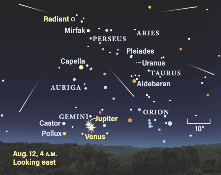 The peak of the Perseid meteor shower August 12, 2025