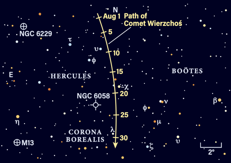 The path of Comet C/2024 E1 (Wierzchoś) in August 2025