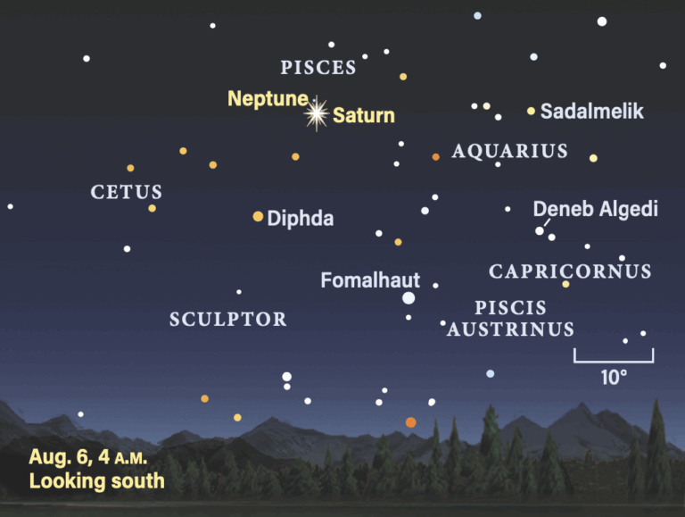 The sky on August 6, 2025, at 4 AM, looking south