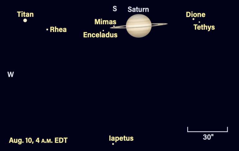 Saturn and moons on August 10, 2025, at 4 AM EDT