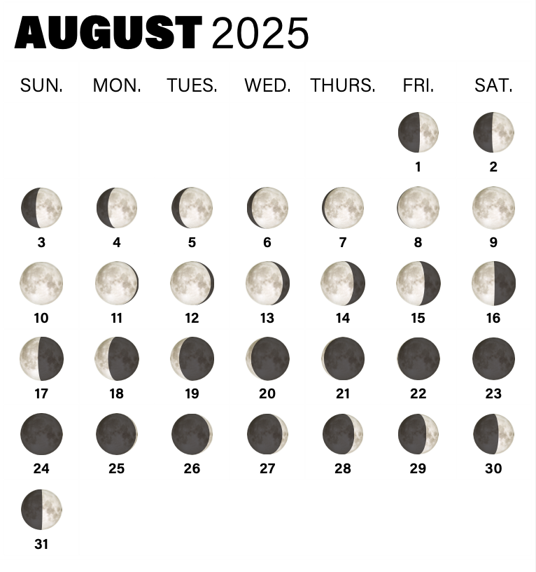 Phases of the Moon in August 2025