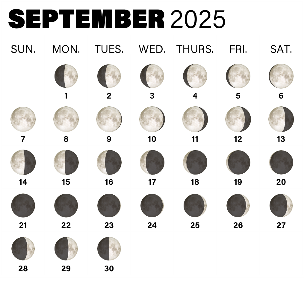 Phases of the Moon in September 2025