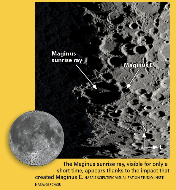 Maginus sunrise ray on the Moon