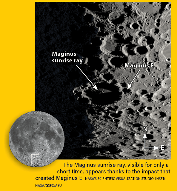 Maginus sunrise ray on the Moon