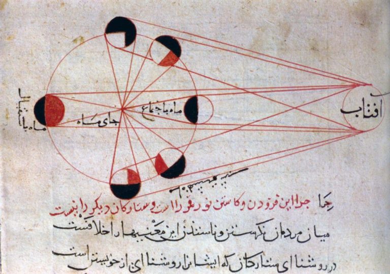 A hand-drawn manuscript illustration in red and black ink is set on aged, off-white parchment paper. Red line segments radiate from a circle labeled on the far right toward a larger circular loop on the left, connecting eight smaller circles arranged along its perimeter. Each small circle is partially filled with solid black and red sections to show shaded geometric patterns, accompanied by handwritten Calligraphic text in black ink above and below the diagram.