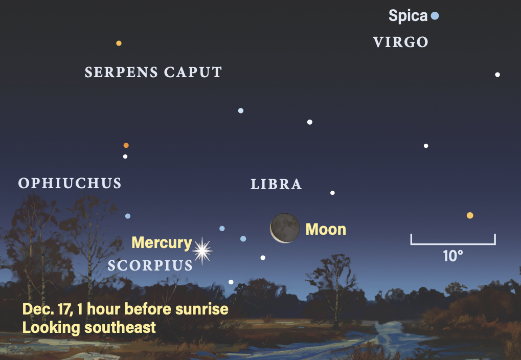 The sky on December 17, 2025, 1 hour before sunrise, looking east