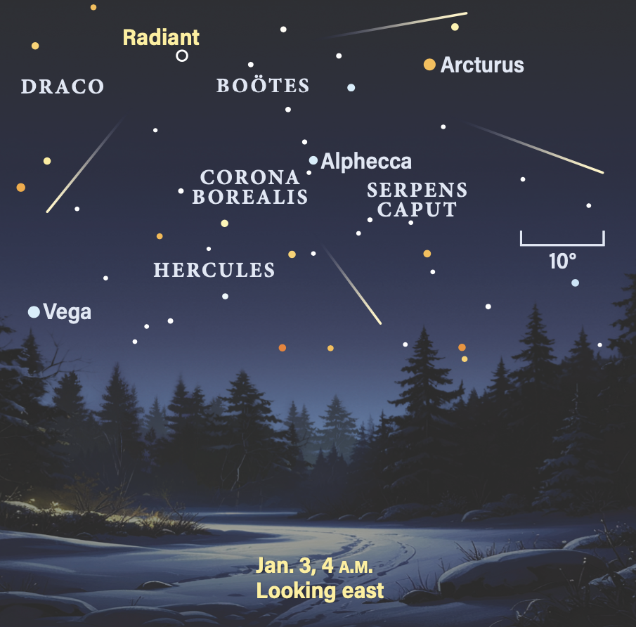 The peak of the Quadrantid meteor shower, January 3, 2026