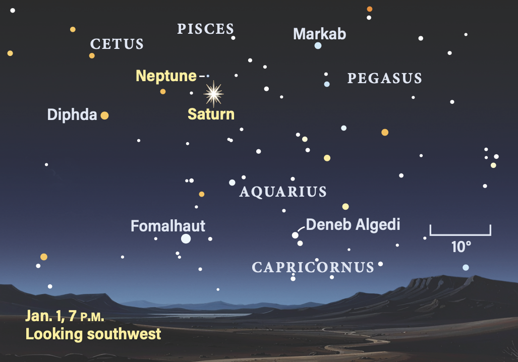 The sky on January 1, 2026, looking southwest at 7 PM