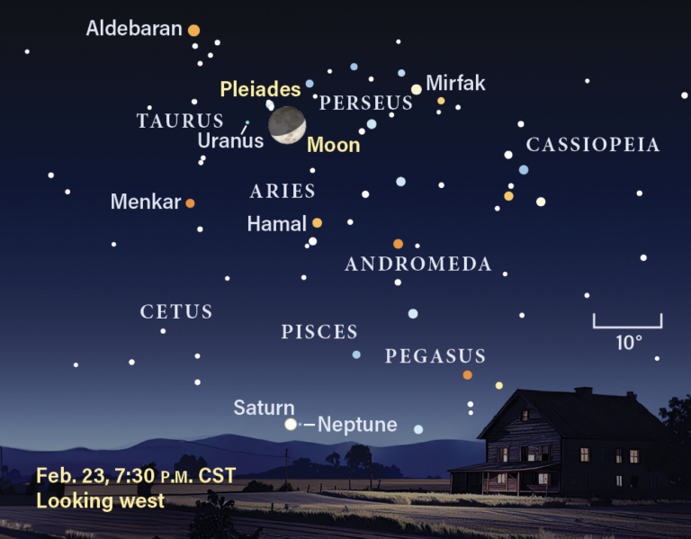 The sky on February 23, 2026, at 7:30 PM CST, looking west