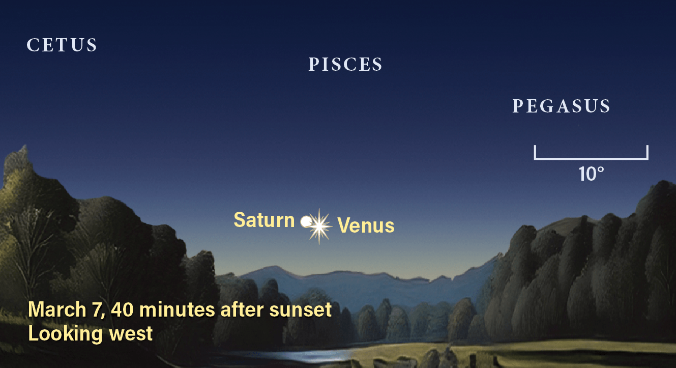The sky on March 7, 2026, 40 minutes after sunset, looking west