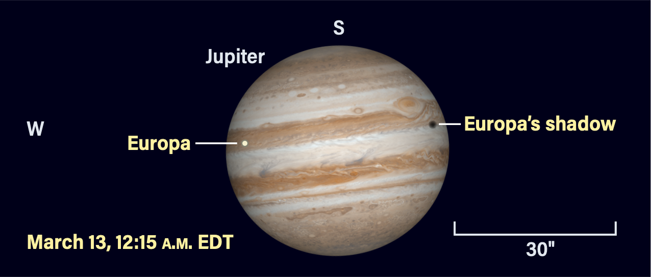 Jupiter, Europa, and Europa's shadow on March 13, 2026, at 12:15 A.M. EDT