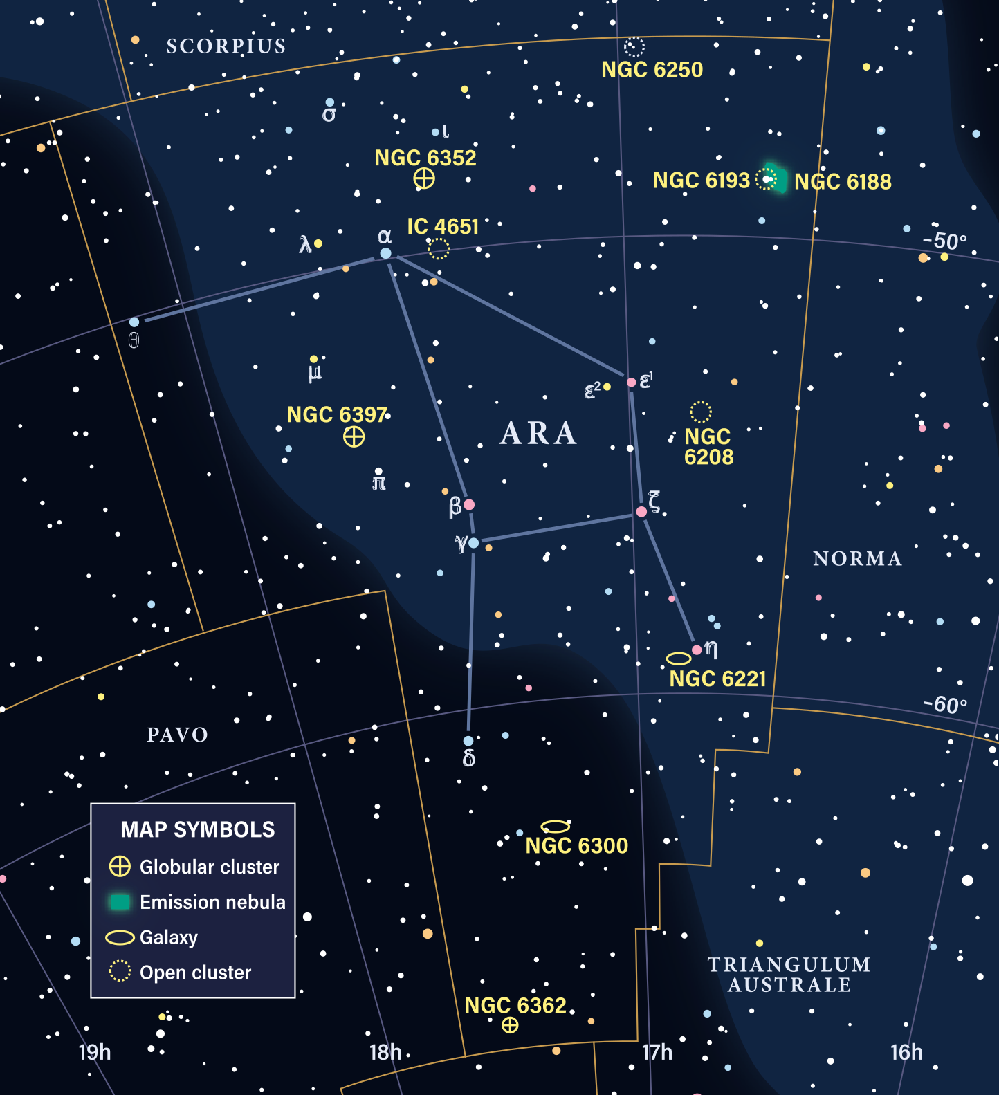 Ara Star Chart