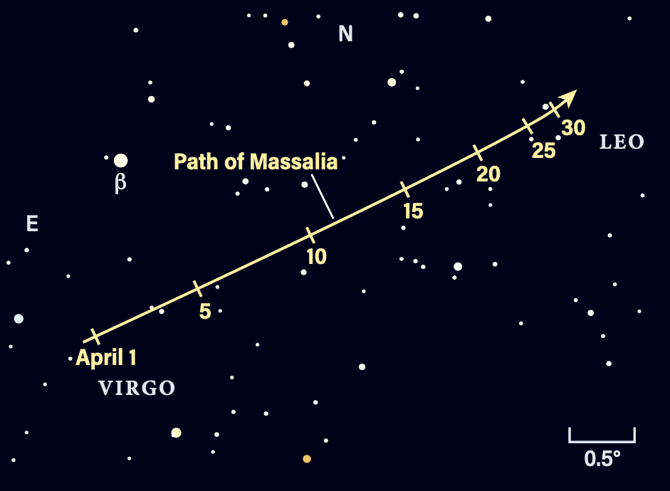 Path of asteroid Massalia in April 2026