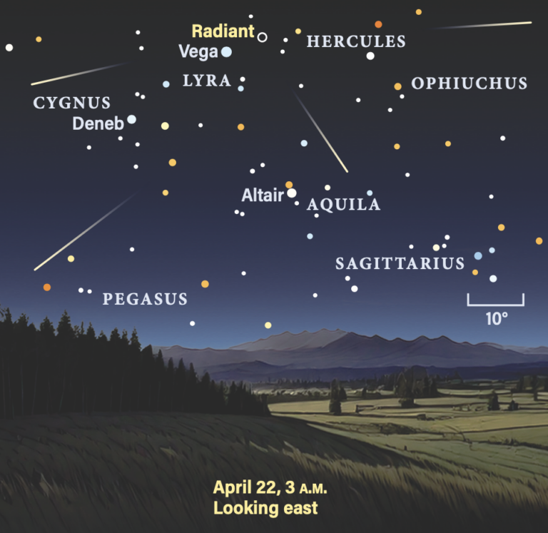 Radiant of the Lyrid meteor shower, April 22, 2026, 3 AM, looking east