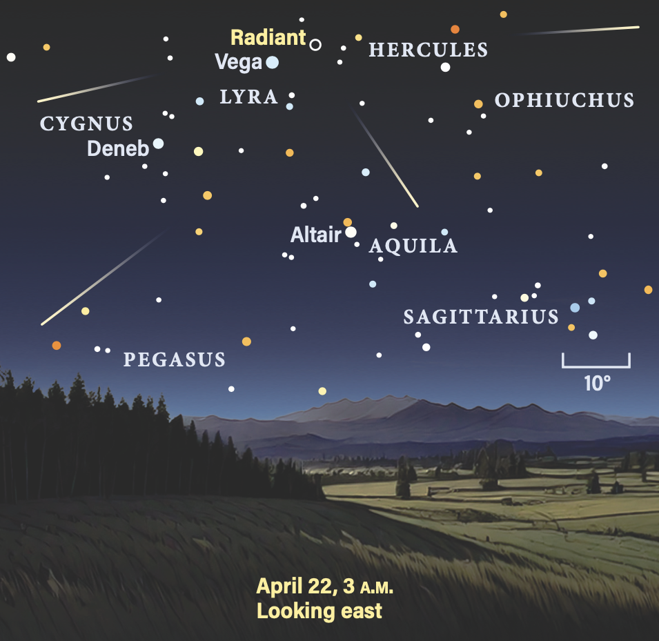 Radiant of the Lyrid meteor shower, April 22, 2026, 3 AM, looking east