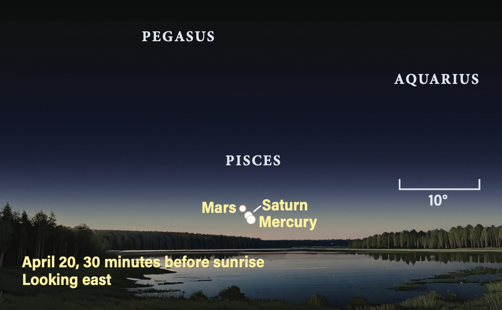 The sky on April 20, 2026, 30 minutes before sunrise, looking east
