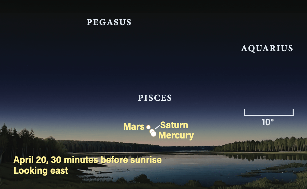 The sky on April 20, 2026, 30 minutes before sunrise, looking east