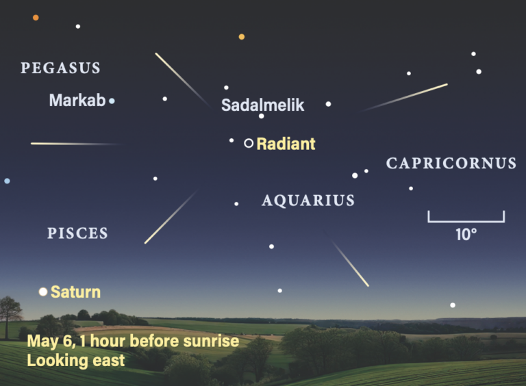 Peak of the Eta Aquariid meteor shower, May 6, 2026