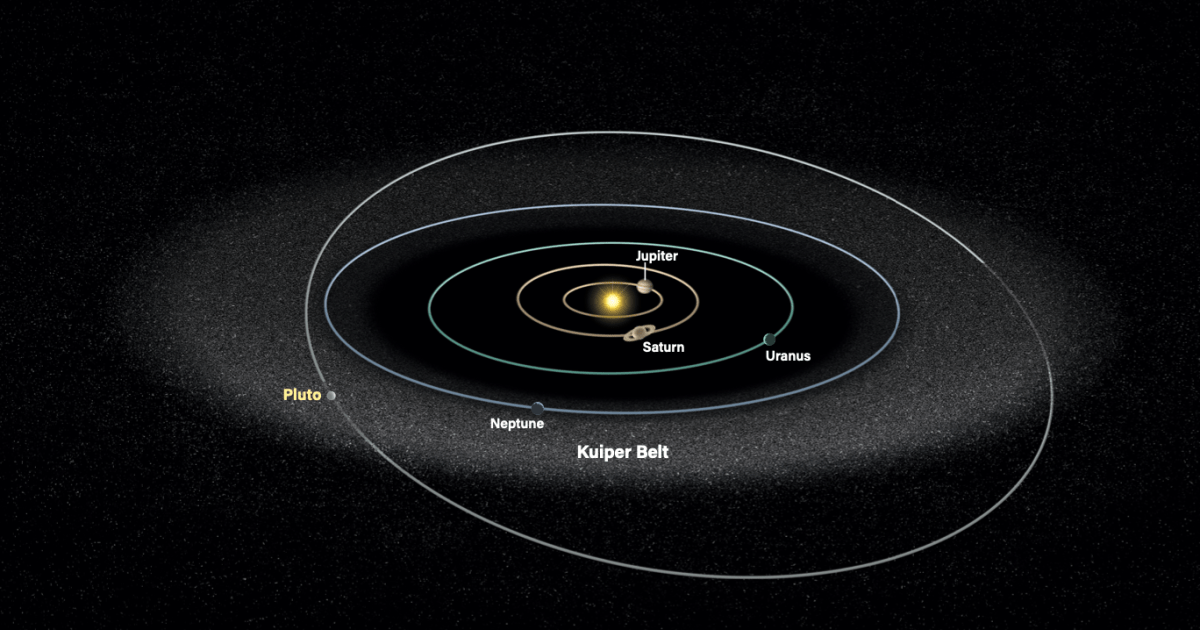 How do planets clear out objects on the other side of their orbit?