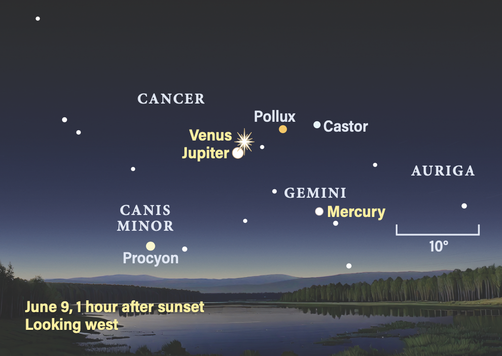The evening sky on June 9, 2026, 1 hour after sunset, looking west