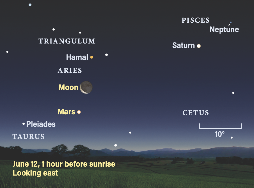 The morning sky on June 12, 2026, 1 hour before sunrise, looking east