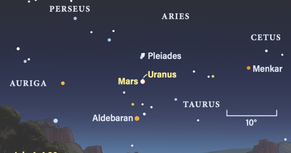 Mars and Uranus Engage in Close Celestial Dance