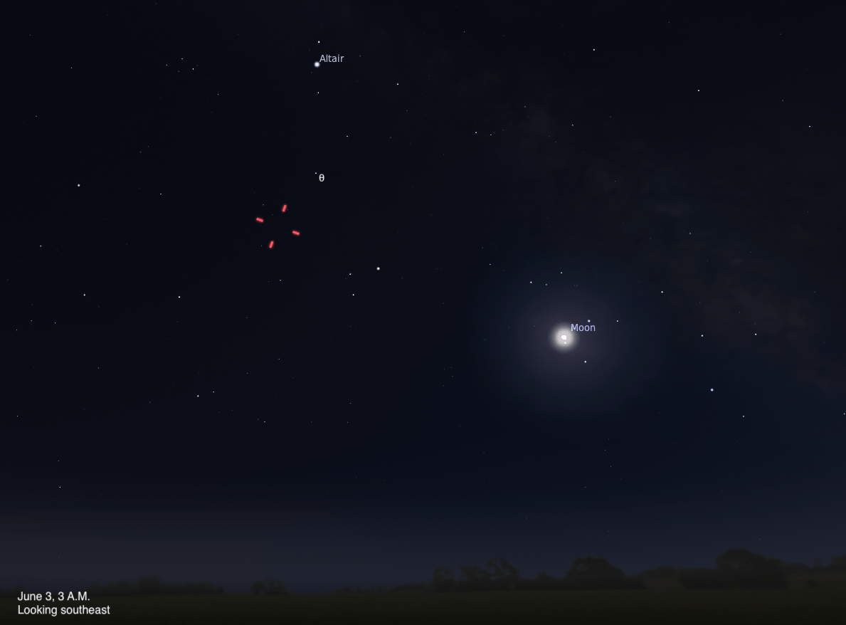 A simulated night sky looking southeast on June 3, 2026, at 3 A.M. The bright Moon glows prominently at center right. To the upper left, the star Altair is labeled, and a red asterisk-like symbol marks the position of the asteroid Juno. The Milky Way is faintly visible as a dark cloud-like region in the upper portion.