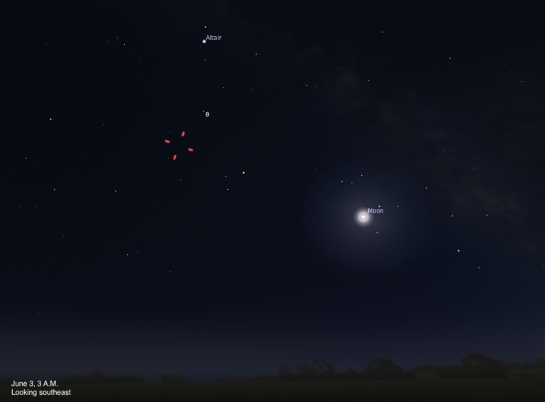 A simulated night sky looking southeast on June 3, 2026, at 3 A.M. The bright Moon glows prominently at center right. To the upper left, the star Altair is labeled, and a red asterisk-like symbol marks the position of the asteroid Juno. The Milky Way is faintly visible as a dark cloud-like region in the upper portion.