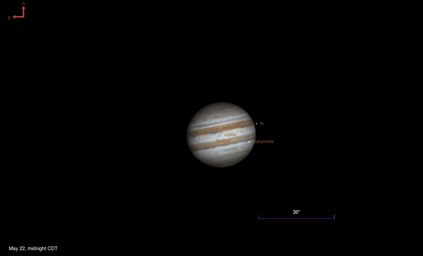 A telescopic simulation of Jupiter on May 22, 2026, at midnight CDT, showing the planet's tan and brown cloud bands against a black background. Three of its moons are labeled: Europa appearing as a dot on the planet's face, and Io and Ganymede visible as small points just off to the right. A scale bar indicates 36 arcseconds. North and east compass directions are shown in the upper left.