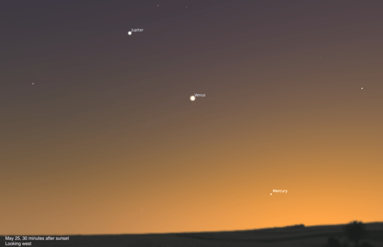 A sky chart showing the western sky on May 25, 2026, 30 minutes after sunset. Three planets are visible and labeled against a warm twilight gradient fading from deep gray-brown at the top to glowing orange near the horizon: Jupiter appears as a bright point in the upper left, Venus shines more brightly in the middle, and Mercury is a faint point low on the right side close to the horizon. A dark landscape silhouette runs along the bottom of the image.