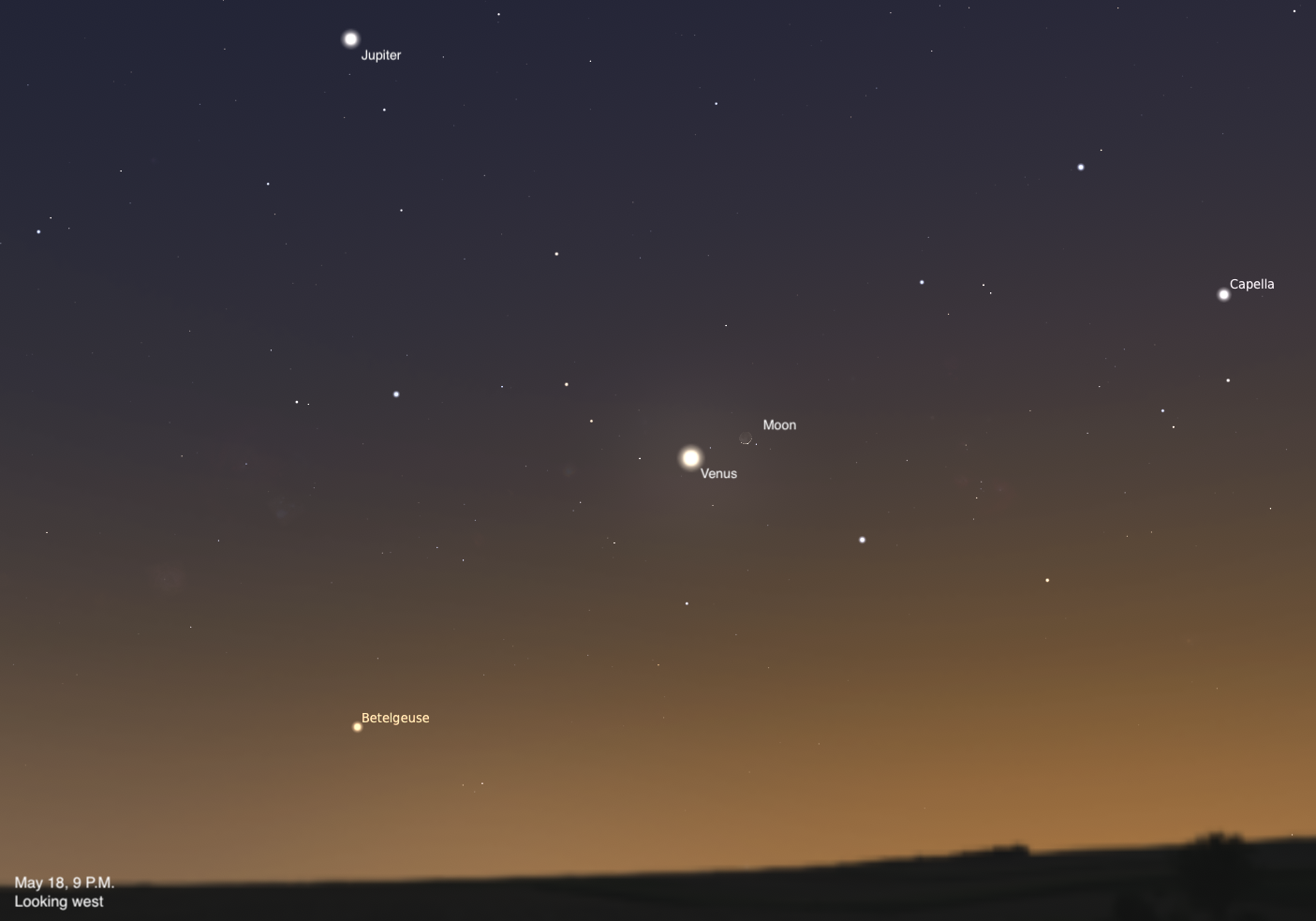 A sky chart showing the western sky on May 18, 2026, at 9 PM, looking west. Venus shines brilliantly near center with the crescent Moon just above it. Jupiter is bright in the upper left, Betelgeuse glows orange near the horizon, and Capella is visible to the upper right. The sky shows warm twilight colors fading from orange near the horizon to deep blue above.