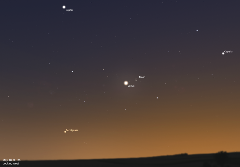 A sky chart showing the western sky on May 18, 2026, at 9 PM, looking west. Venus shines brilliantly near center with the crescent Moon just above it. Jupiter is bright in the upper left, Betelgeuse glows orange near the horizon, and Capella is visible to the upper right. The sky shows warm twilight colors fading from orange near the horizon to deep blue above.