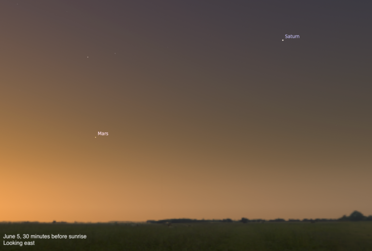 A simulated dawn sky looking east on June 5, 2026, 30 minutes before sunrise. Mars is visible as a small dot in the lower center against the orange-glowing predawn horizon, while Saturn appears higher and to the upper right, labeled clearly against the darker upper sky.