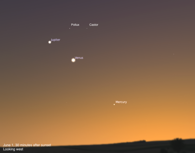 A simulated twilight sky looking west on June 1, 2026, 30 minutes after sunset. Venus shines brilliantly near center, with Jupiter visible to its upper left. Mercury is faintly visible low on the right against the warm orange twilight. The twin stars Castor and Pollux are labeled faintly near the top.