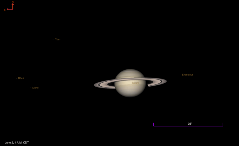 A telescopic simulation of Saturn as seen on June 2, 2026, at 4 A.M. CDT. Saturn is centered with its rings clearly visible, tilted slightly. Four moons are labeled around it: Titan to the upper left, Rhea and Dione to the left, and Enceladus to the right. A scale bar indicates 36 arcseconds. North and East compass directions are marked in the upper left corner.
