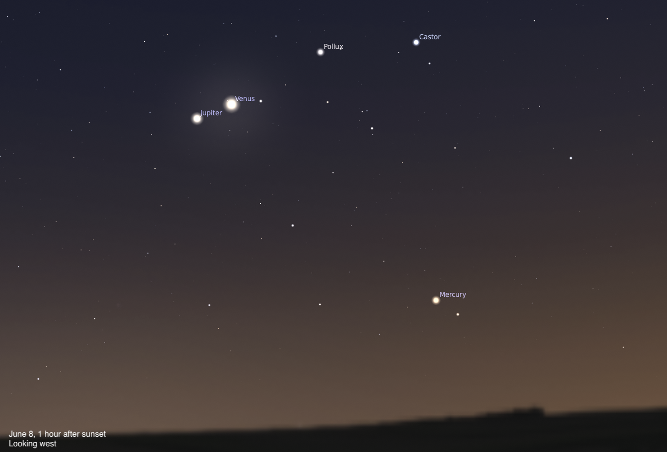A simulated night sky looking west on June 8, 2026, one hour after sunset. Jupiter and Venus appear close together in the upper left, with the twin stars Pollux and Castor visible above them. Mercury sits low on the horizon to the right.
