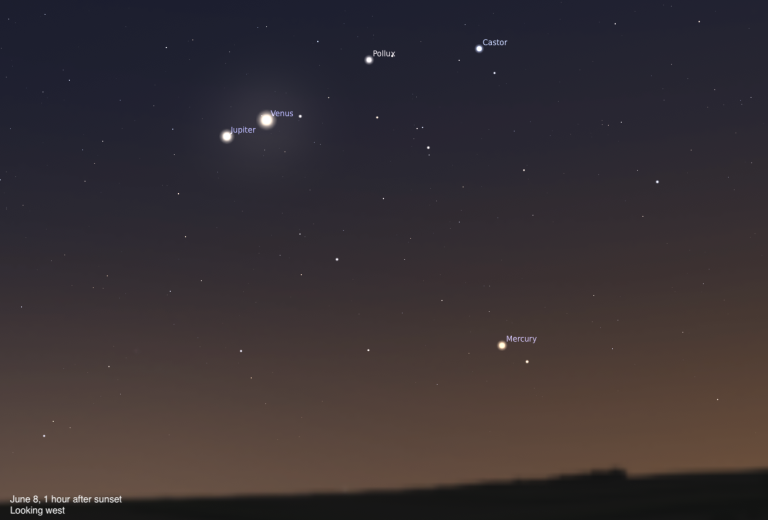 A simulated night sky looking west on June 8, 2026, one hour after sunset. Jupiter and Venus appear close together in the upper left, with the twin stars Pollux and Castor visible above them. Mercury sits low on the horizon to the right.