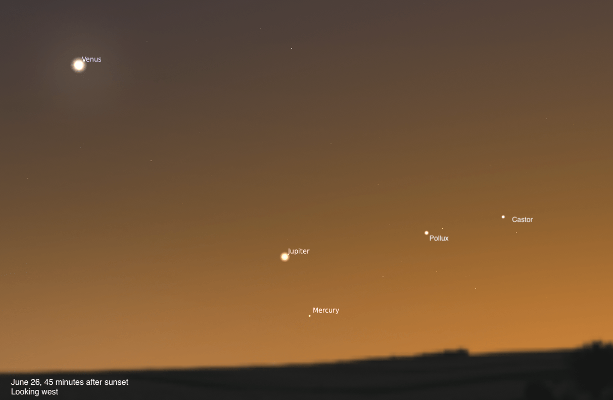 Planetarium simulation of the western sky on June 26, 2026, 45 minutes after sunset. Venus shines brightly at upper left, with Jupiter, Mercury, and the twin stars Castor and Pollux visible lower on the horizon in the warm twilight glow.