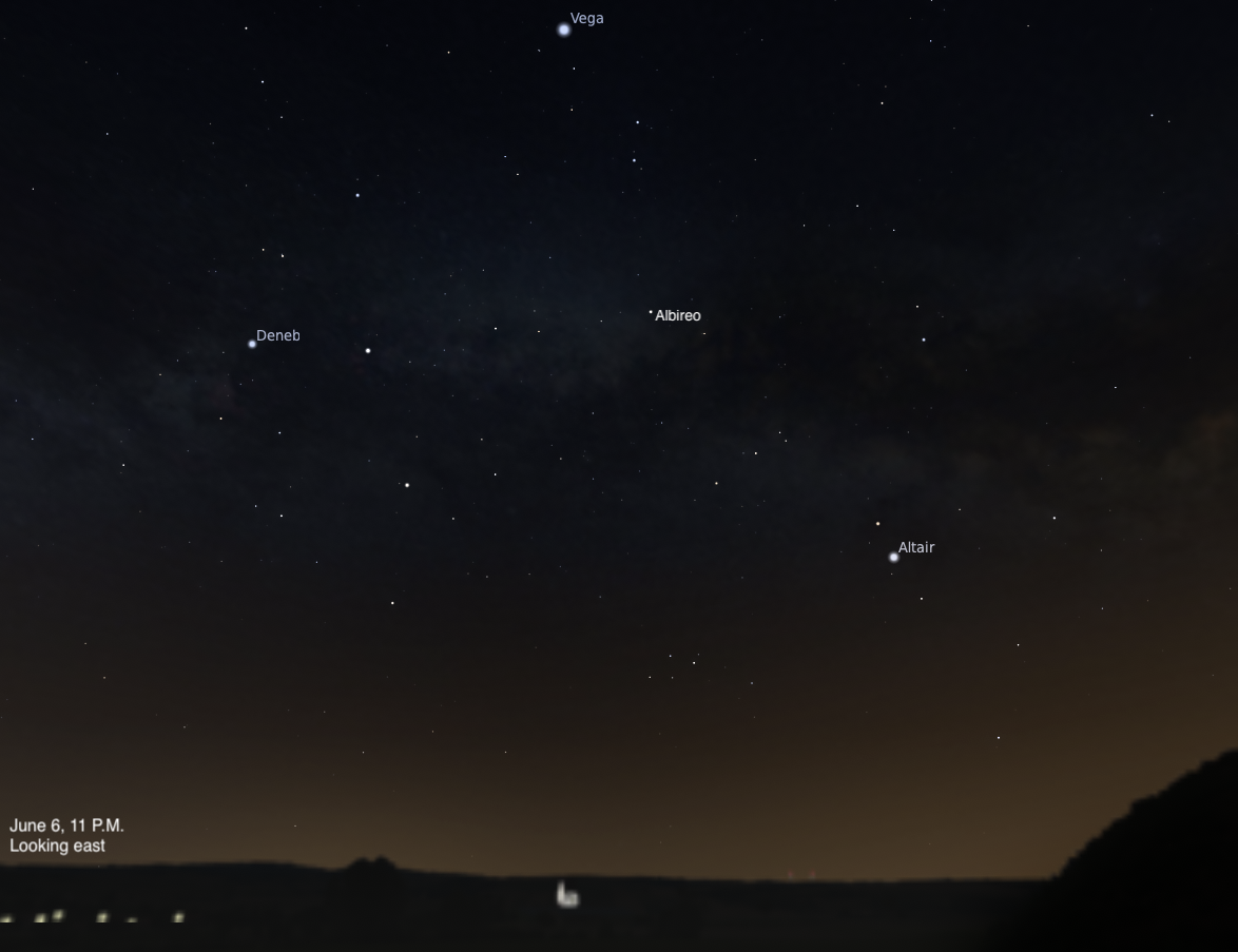 A simulated night sky looking east on June 6, 2026, at 11 P.M. The Summer Triangle stars Vega, Deneb, and Altair are visible, along with the double star Albireo at the head of Cygnus. The faint band of the Milky Way stretches across the scene.