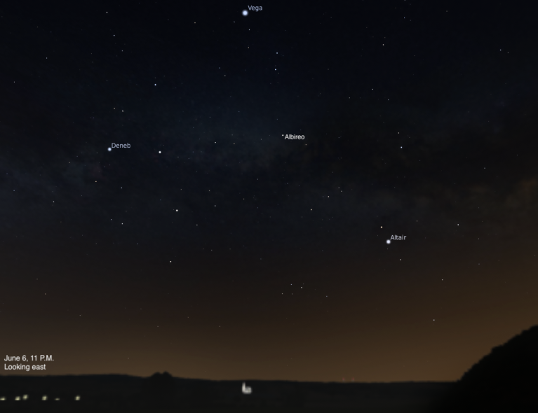 A simulated night sky looking east on June 6, 2026, at 11 P.M. The Summer Triangle stars Vega, Deneb, and Altair are visible, along with the double star Albireo at the head of Cygnus. The faint band of the Milky Way stretches across the scene.