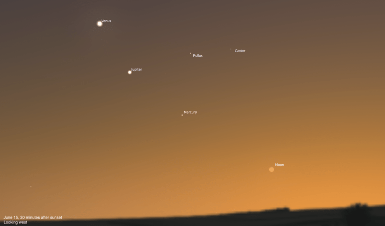 A simulated twilight sky looking west on June 15, 2026, 30 minutes after sunset. Venus shines brilliantly in the upper left, with Jupiter below it and Mercury visible in the center of the frame. A thin crescent Moon sits low on the horizon to the lower right, and the twin stars Pollux and Castor are visible in the upper right against the warm orange glow of the sunset sky.