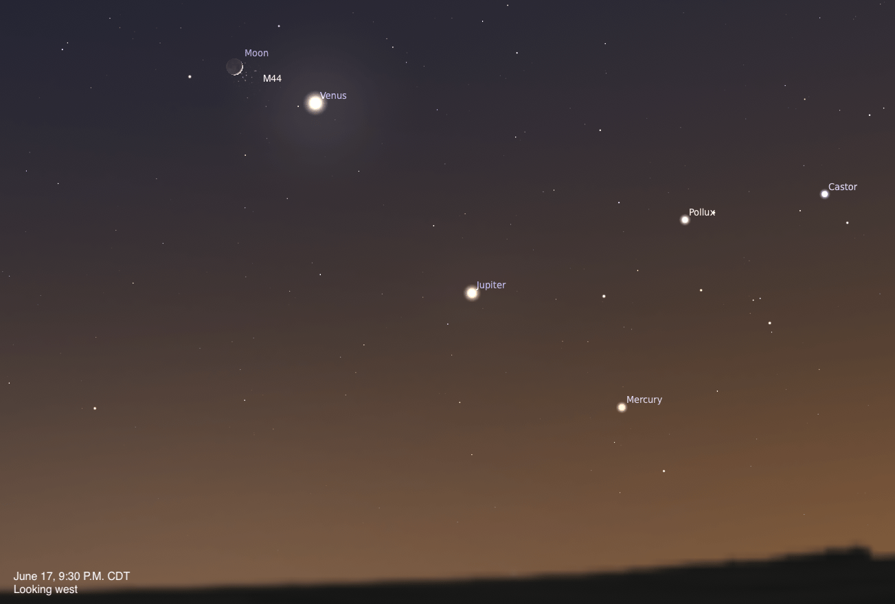 A simulated evening sky looking west on June 17, 2026, at 9:30 P.M. CDT. A thin crescent Moon sits near the Beehive Cluster (M44) in the upper left, with the brilliant Venus just below and to the right. Jupiter, Mercury, and the Gemini stars Pollux and Castor are spread across the right side of the frame above the twilight horizon.