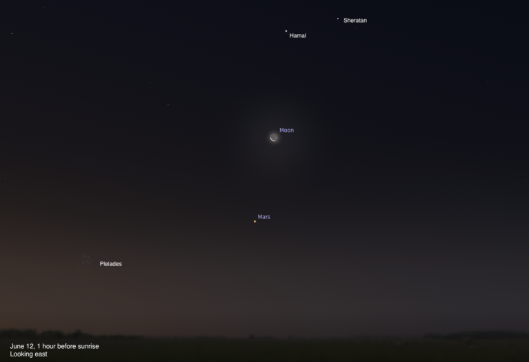 A simulated predawn sky looking east on June 12, 2026, one hour before sunrise. A thin crescent Moon appears in the center, with the reddish dot of Mars below it. The Pleiades star cluster is visible to the lower left, and the stars Hamal and Sheratan of Aries are seen at upper right.