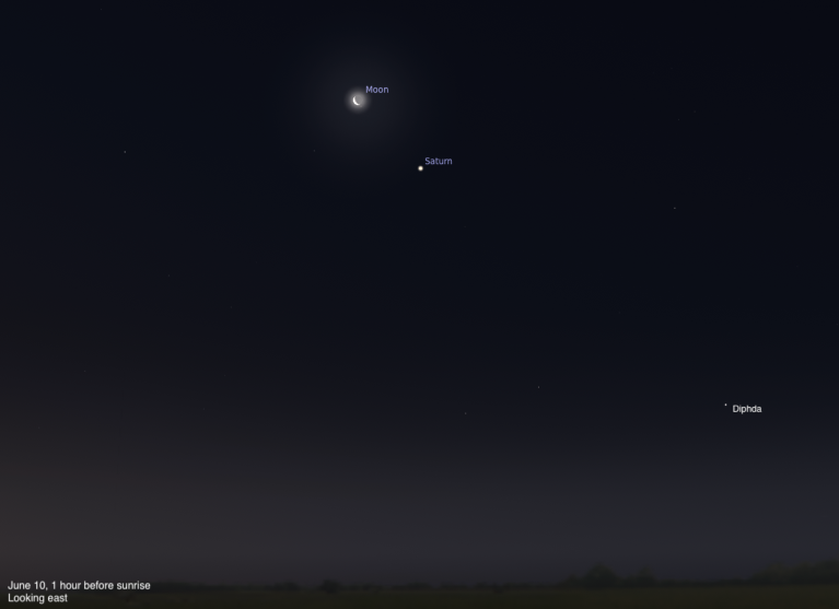 A simulated predawn sky looking east on June 10, 2026, one hour before sunrise. A crescent Moon is prominent near the top center, with Saturn appearing as a small dot just below and to the right. The star Diphda is visible in the lower right.